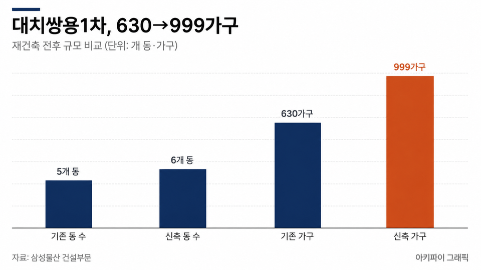 데이터 인포그래픽