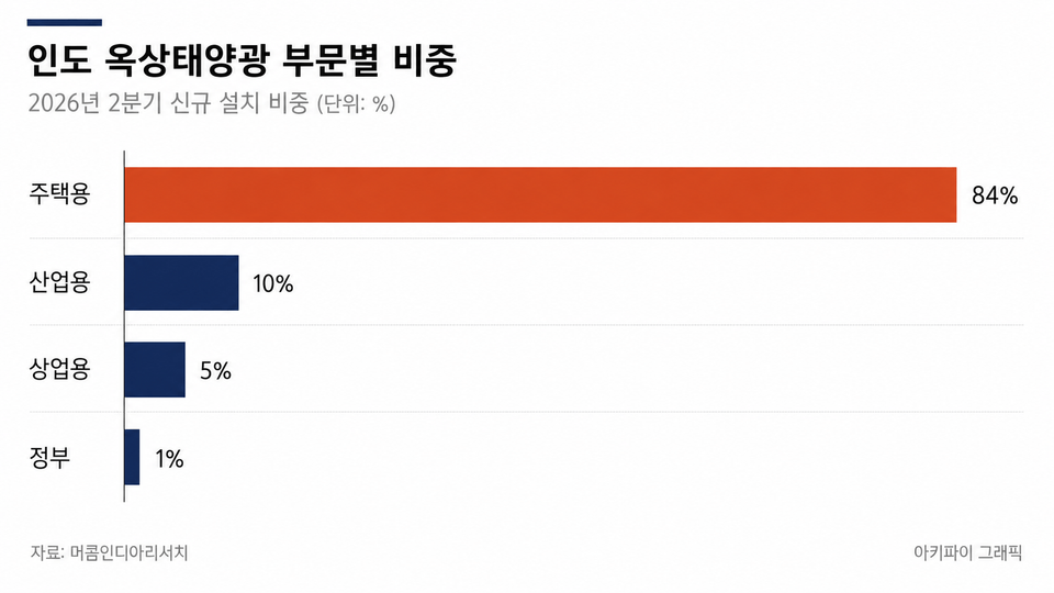 데이터 인포그래픽