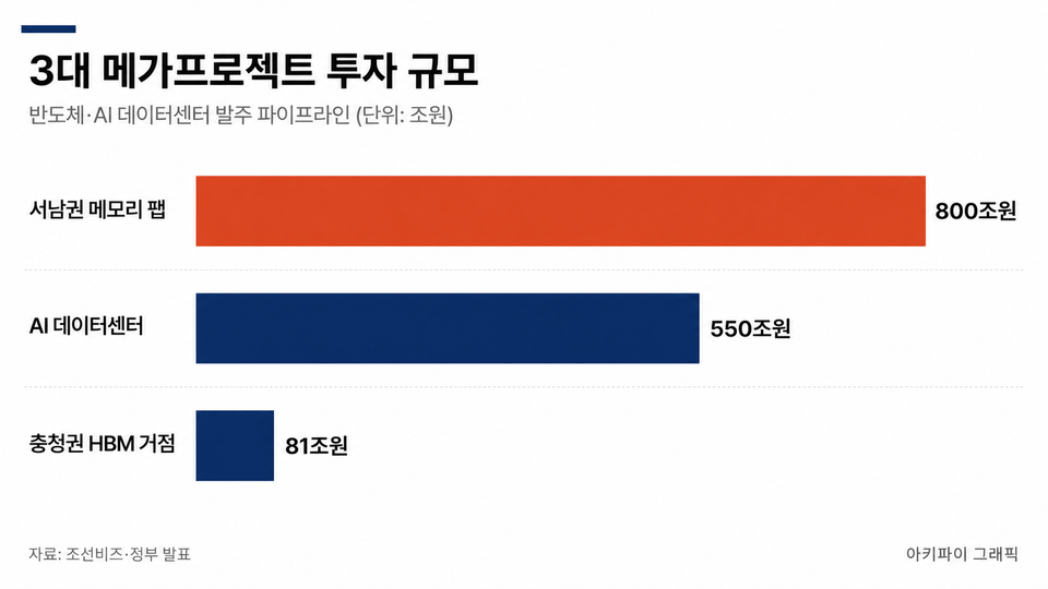 데이터 인포그래픽