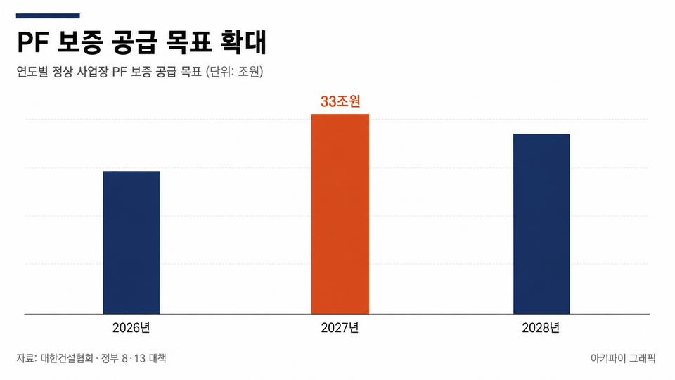 데이터 인포그래픽