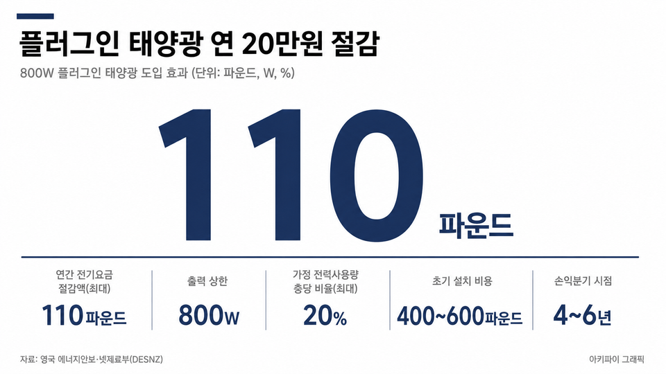 데이터 인포그래픽