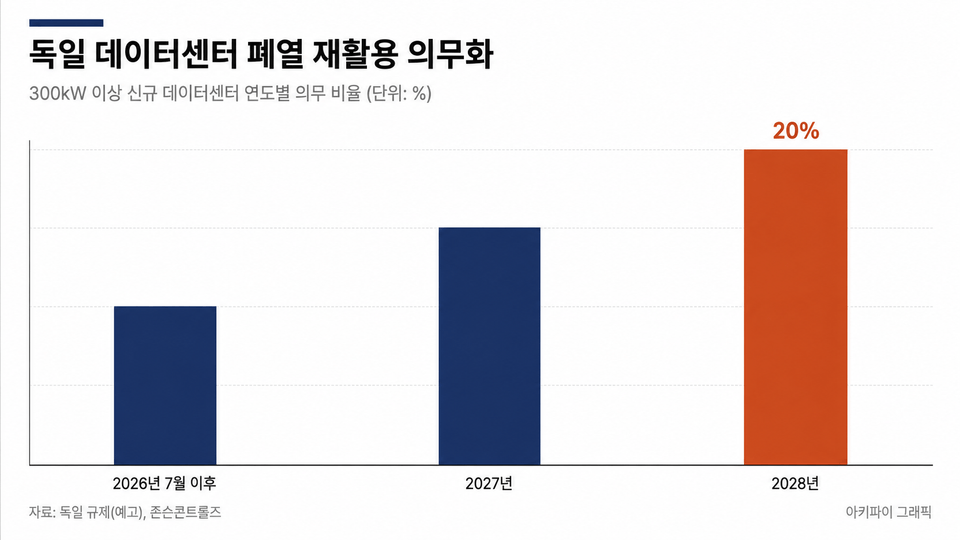 데이터 인포그래픽