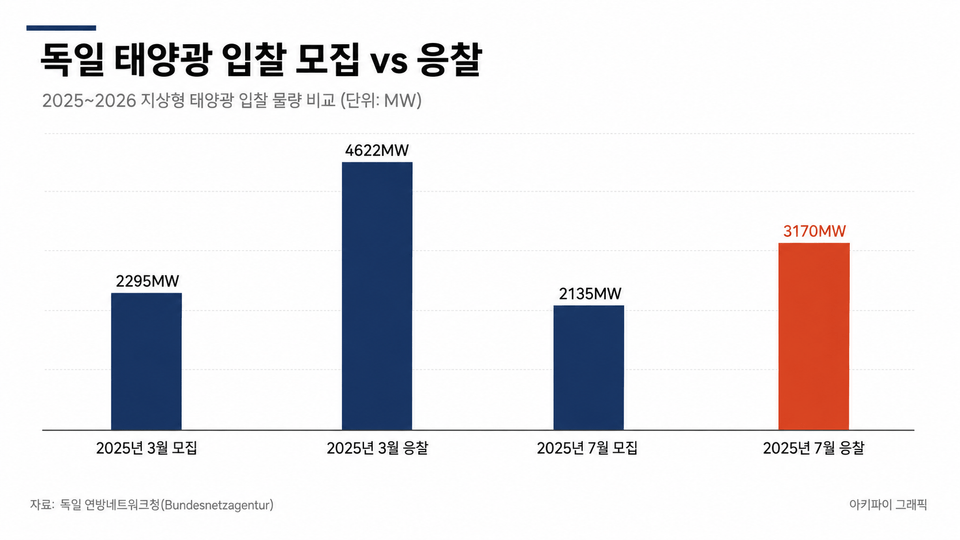 데이터 인포그래픽