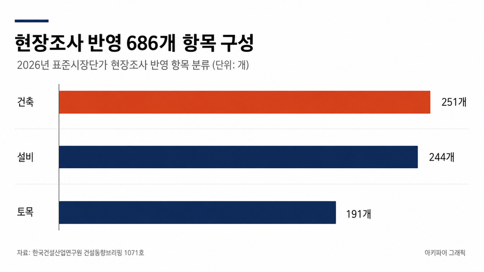 데이터 인포그래픽
