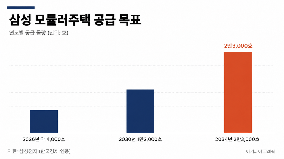 데이터 인포그래픽