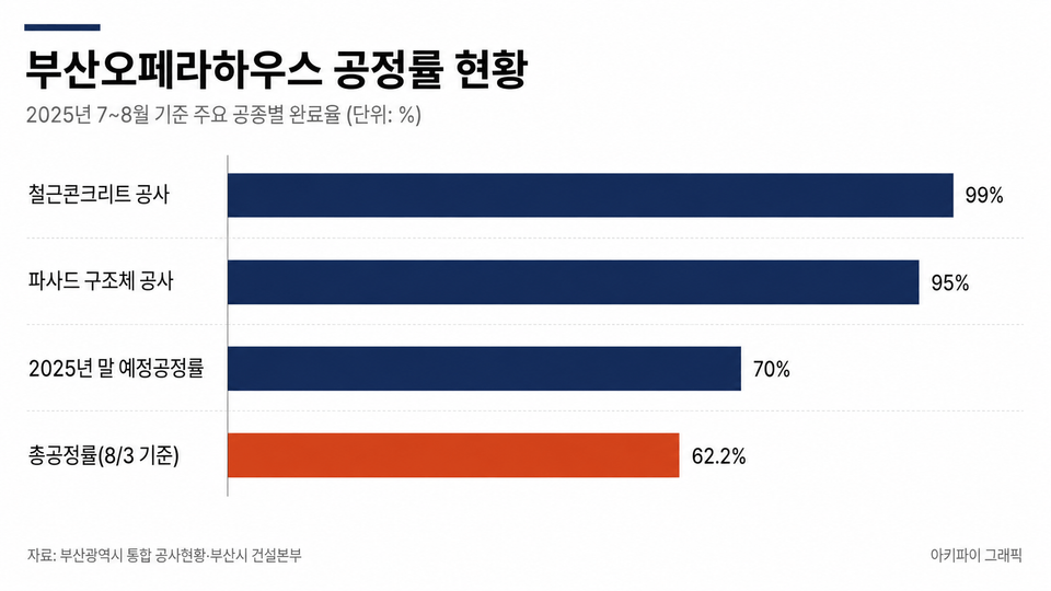 데이터 인포그래픽