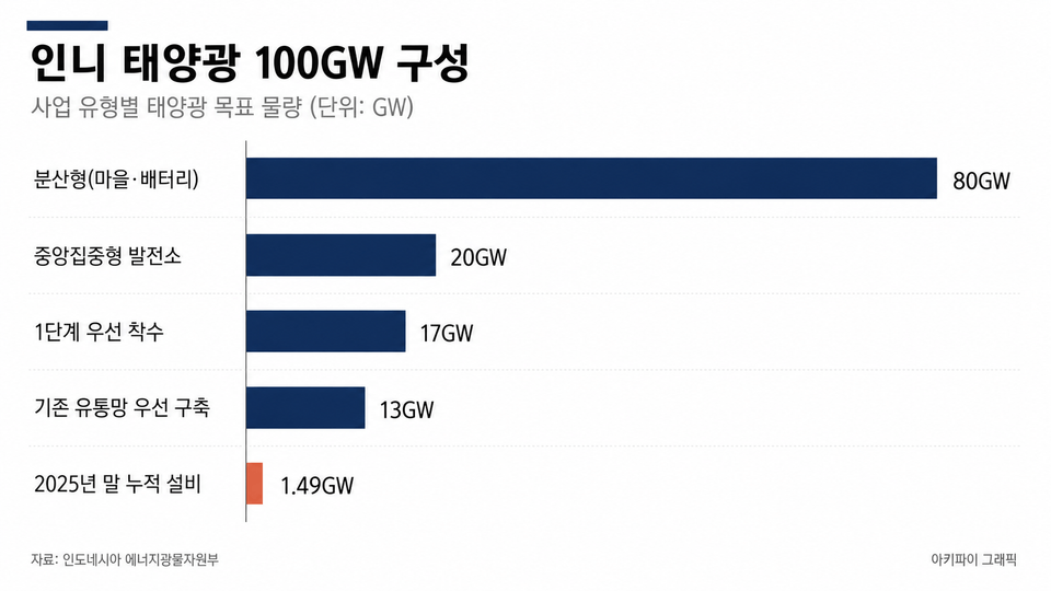 데이터 인포그래픽