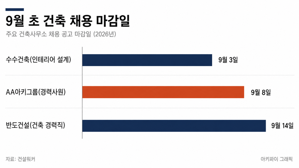 데이터 인포그래픽
