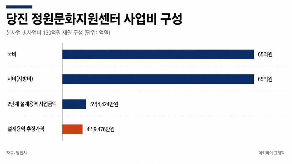 데이터 인포그래픽