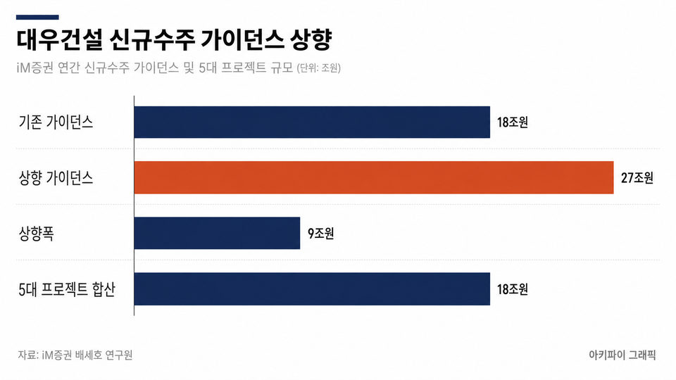 데이터 인포그래픽