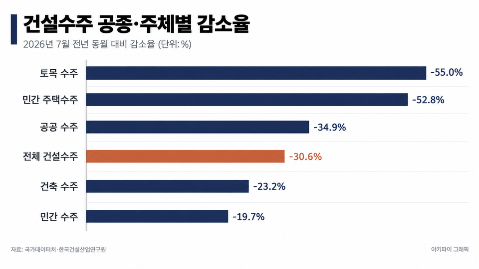 데이터 인포그래픽
