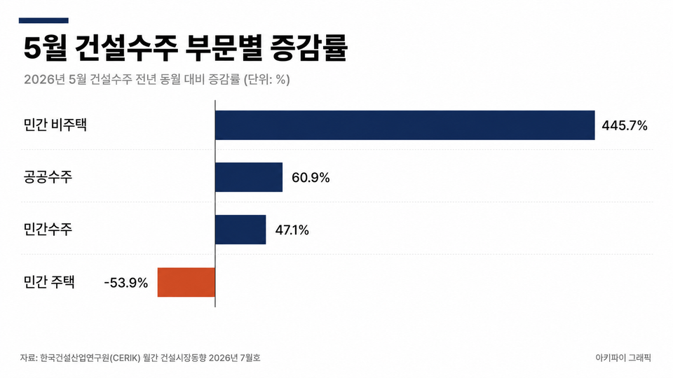 데이터 인포그래픽