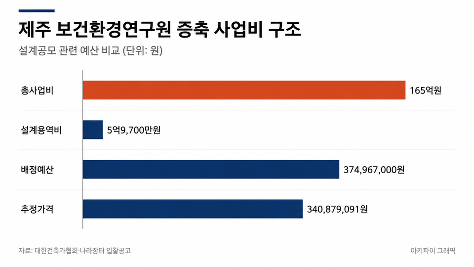 데이터 인포그래픽