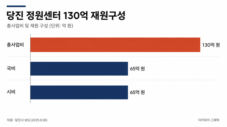 데이터 인포그래픽