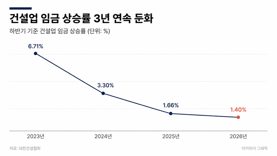 데이터 인포그래픽