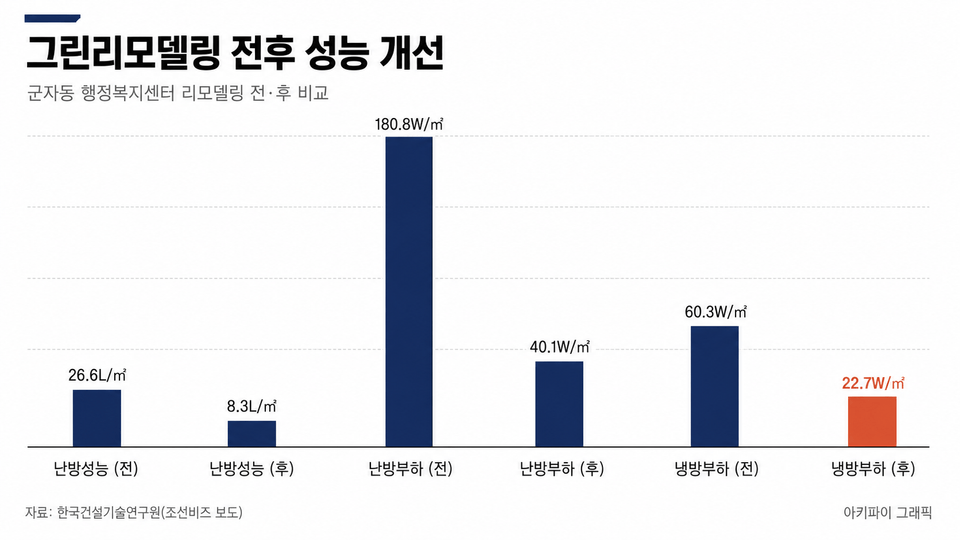 데이터 인포그래픽