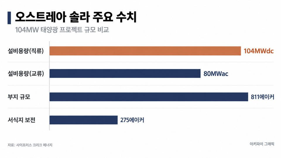 데이터 인포그래픽