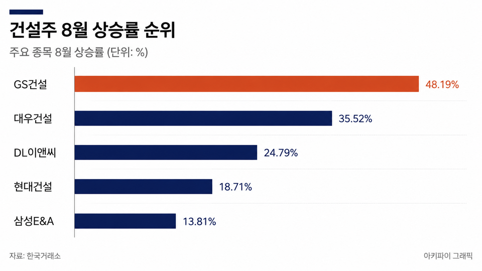 데이터 인포그래픽