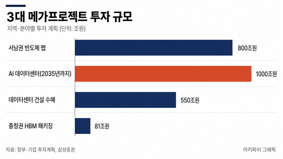 데이터 인포그래픽