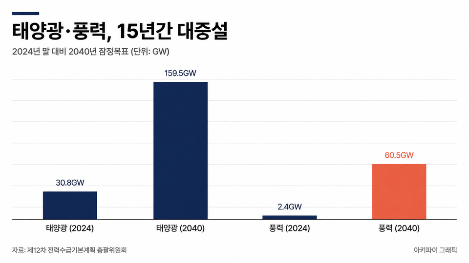 데이터 인포그래픽