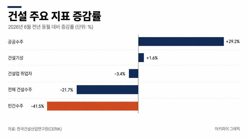데이터 인포그래픽
