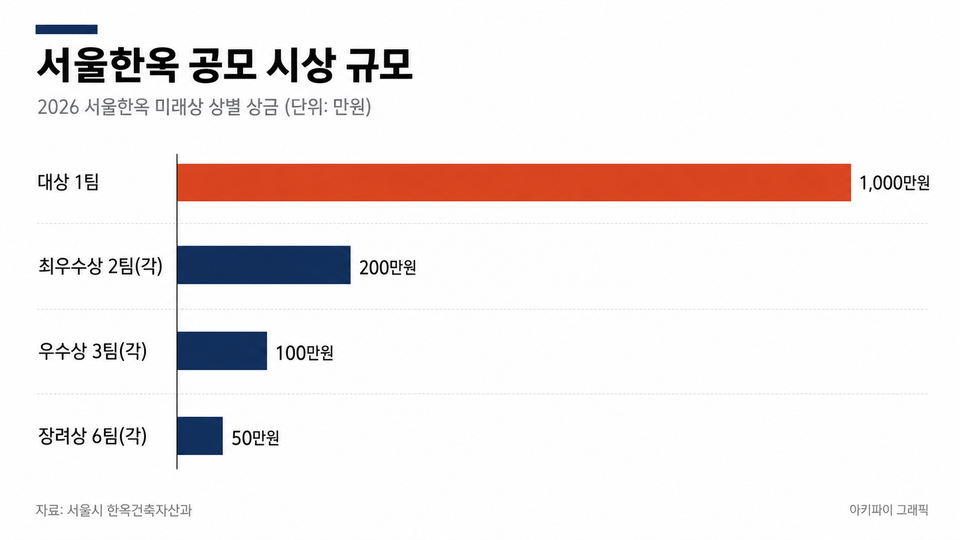 데이터 인포그래픽