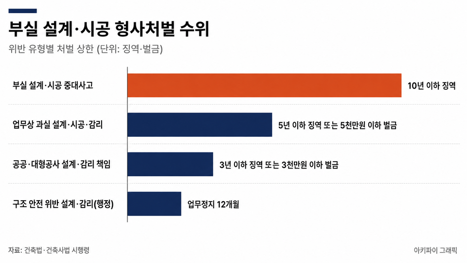 데이터 인포그래픽