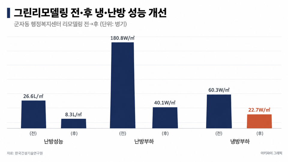 데이터 인포그래픽