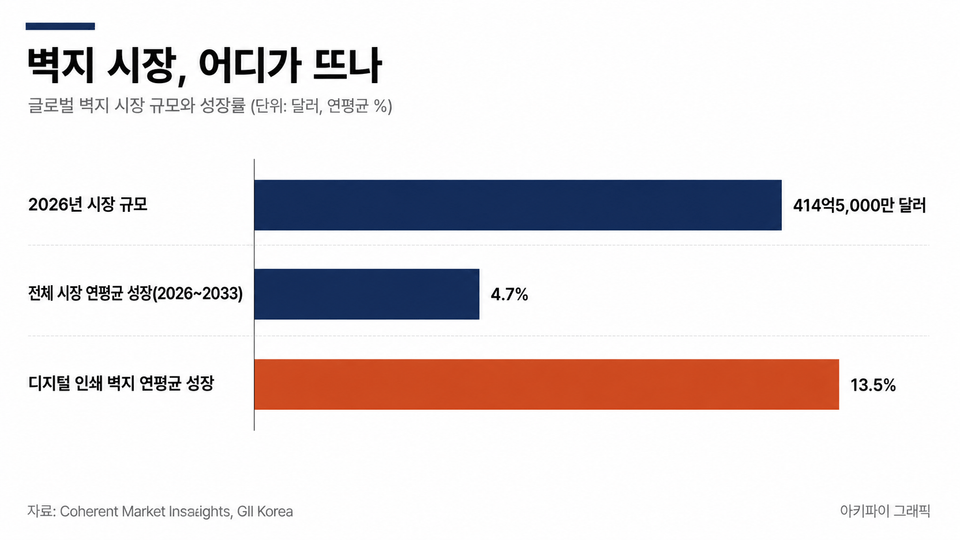데이터 인포그래픽