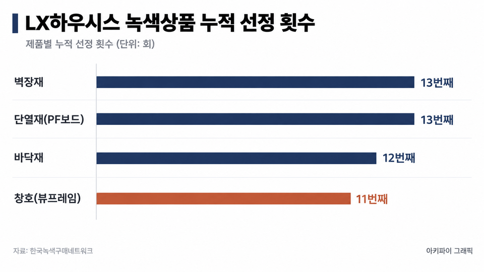 데이터 인포그래픽