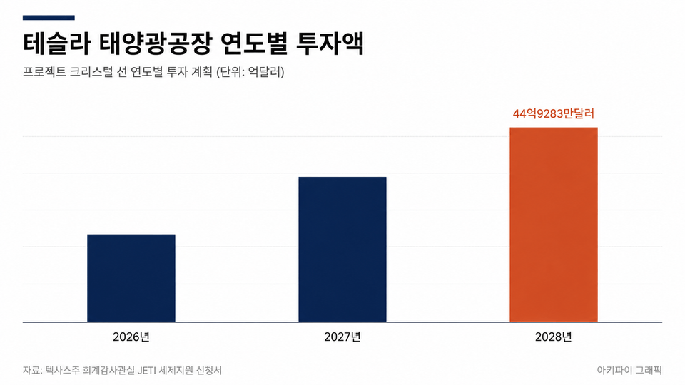 데이터 인포그래픽
