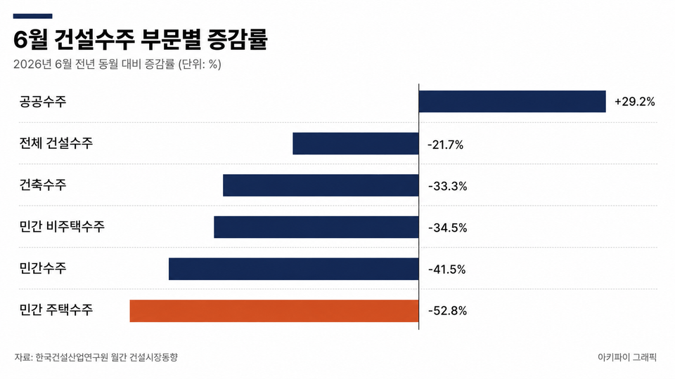 데이터 인포그래픽