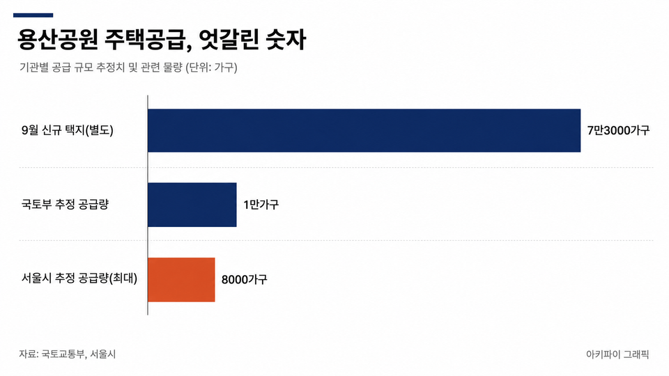 데이터 인포그래픽