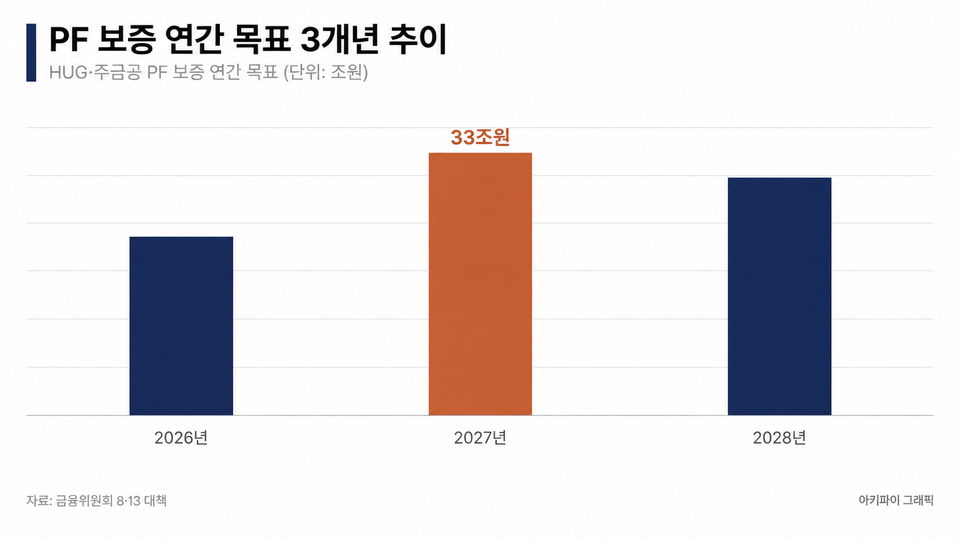 데이터 인포그래픽