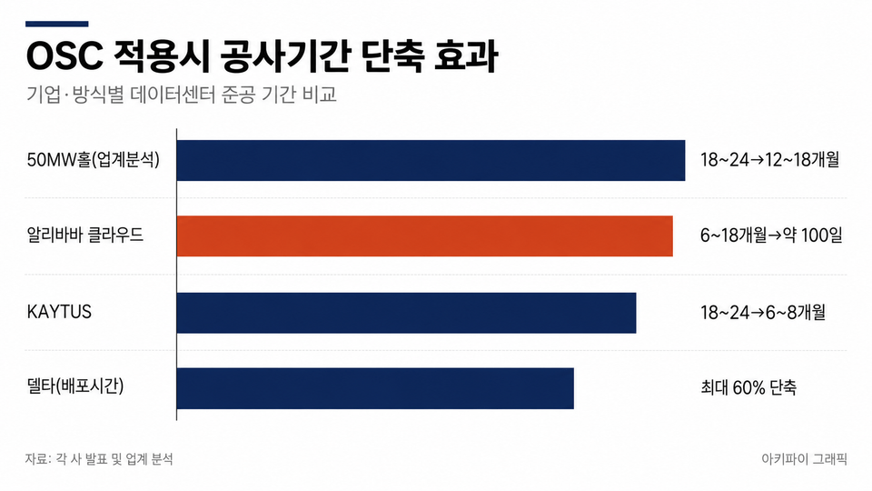 데이터 인포그래픽