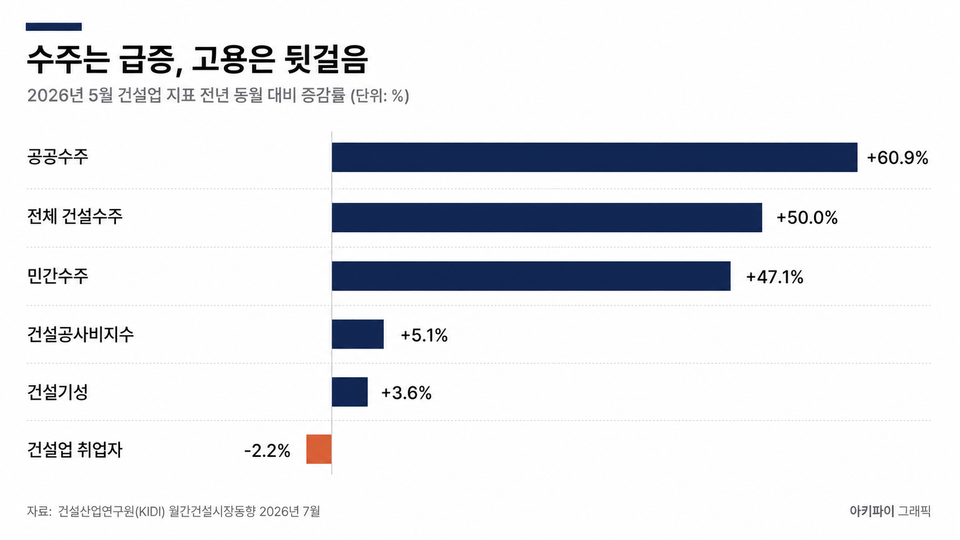 데이터 인포그래픽