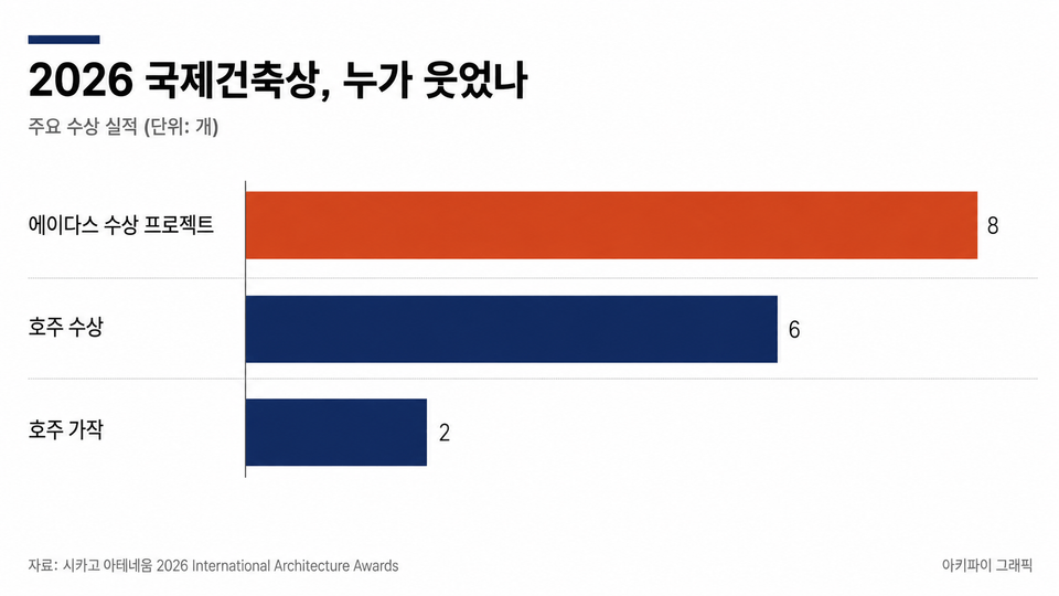 데이터 인포그래픽