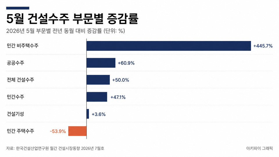 데이터 인포그래픽