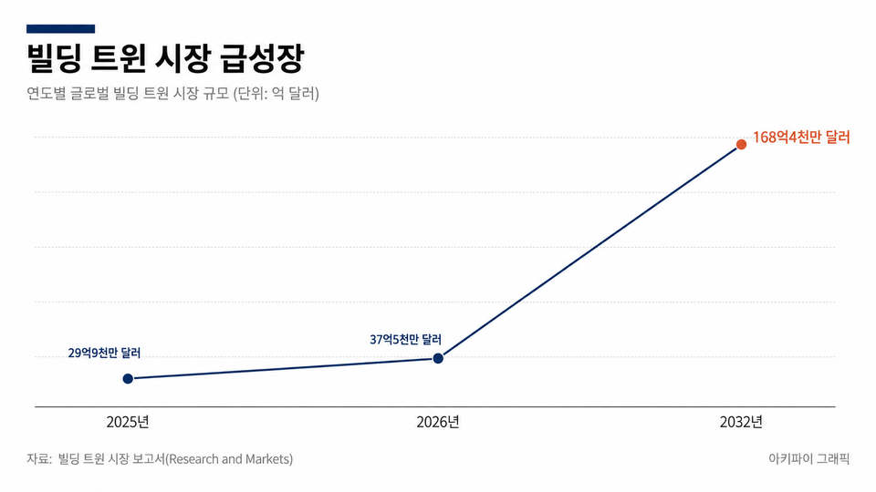 데이터 인포그래픽