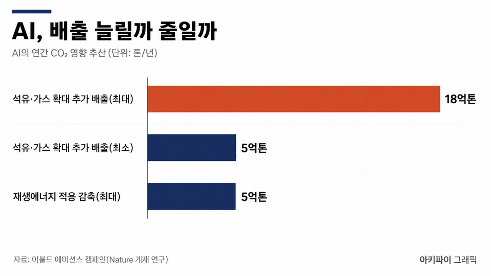데이터 인포그래픽
