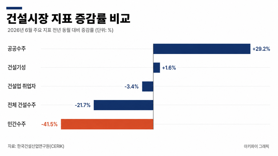 데이터 인포그래픽