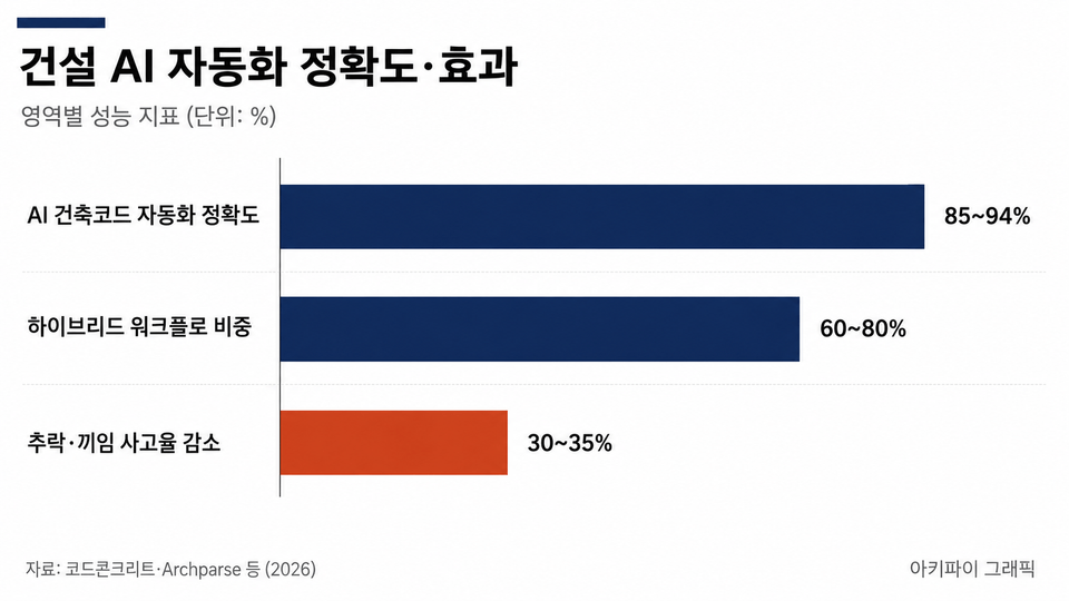 데이터 인포그래픽