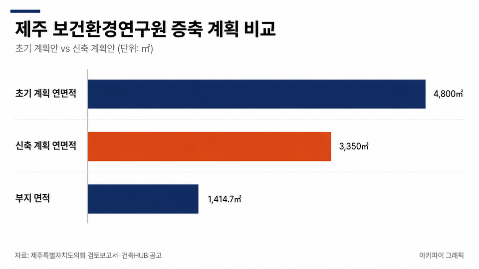 데이터 인포그래픽