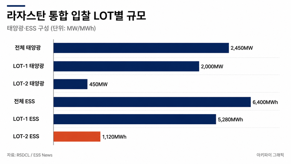 데이터 인포그래픽