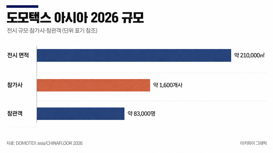 데이터 인포그래픽