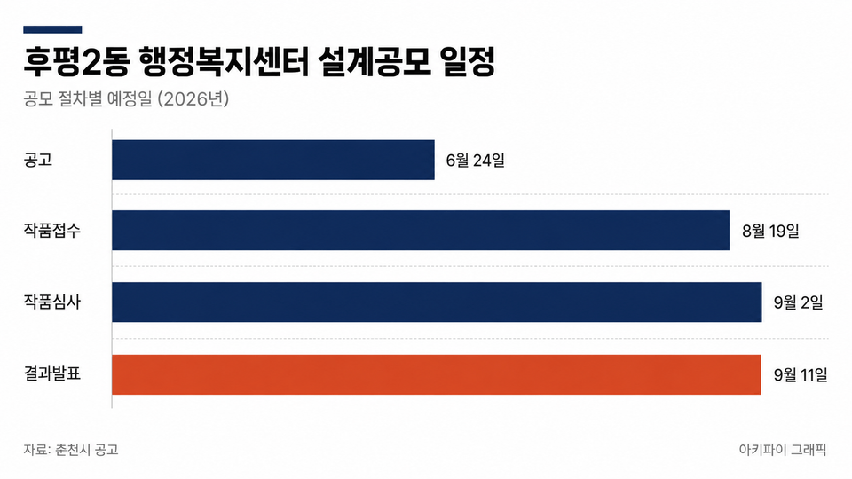 데이터 인포그래픽