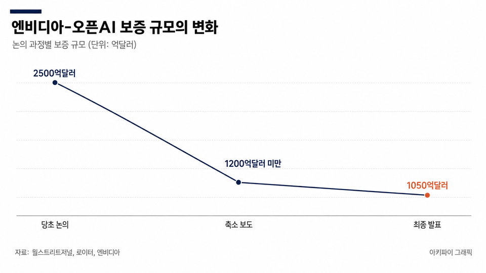 데이터 인포그래픽