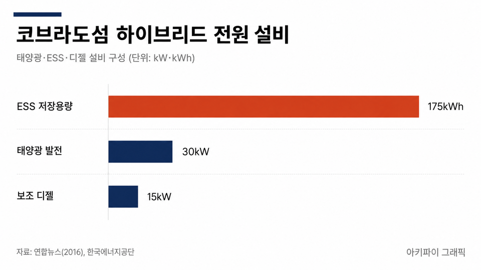 데이터 인포그래픽