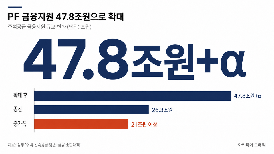 데이터 인포그래픽