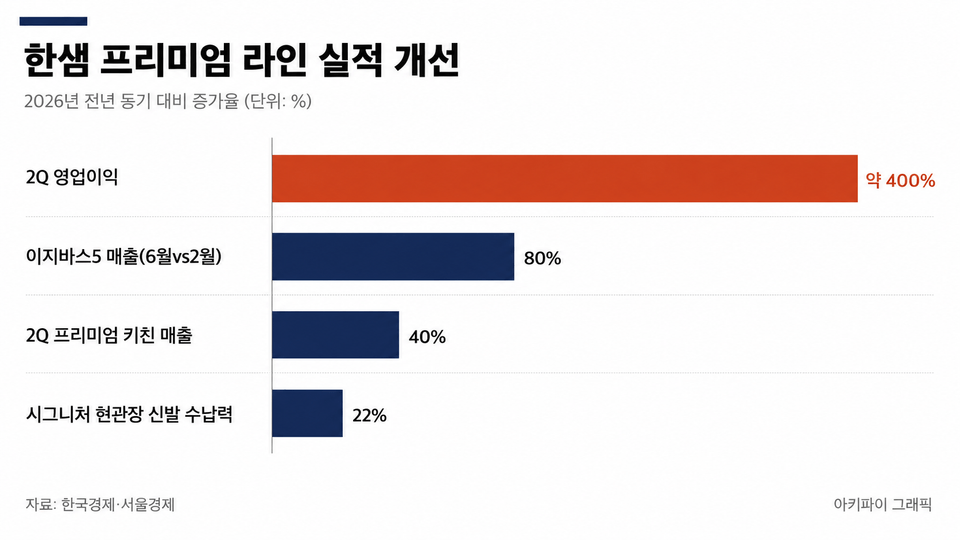 데이터 인포그래픽